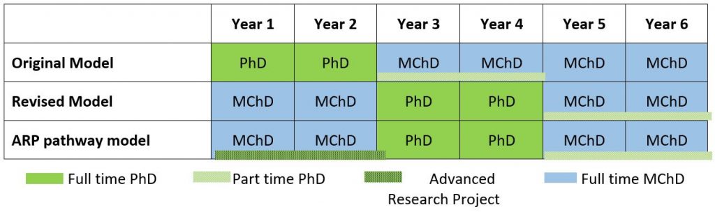 australian national university phd projects