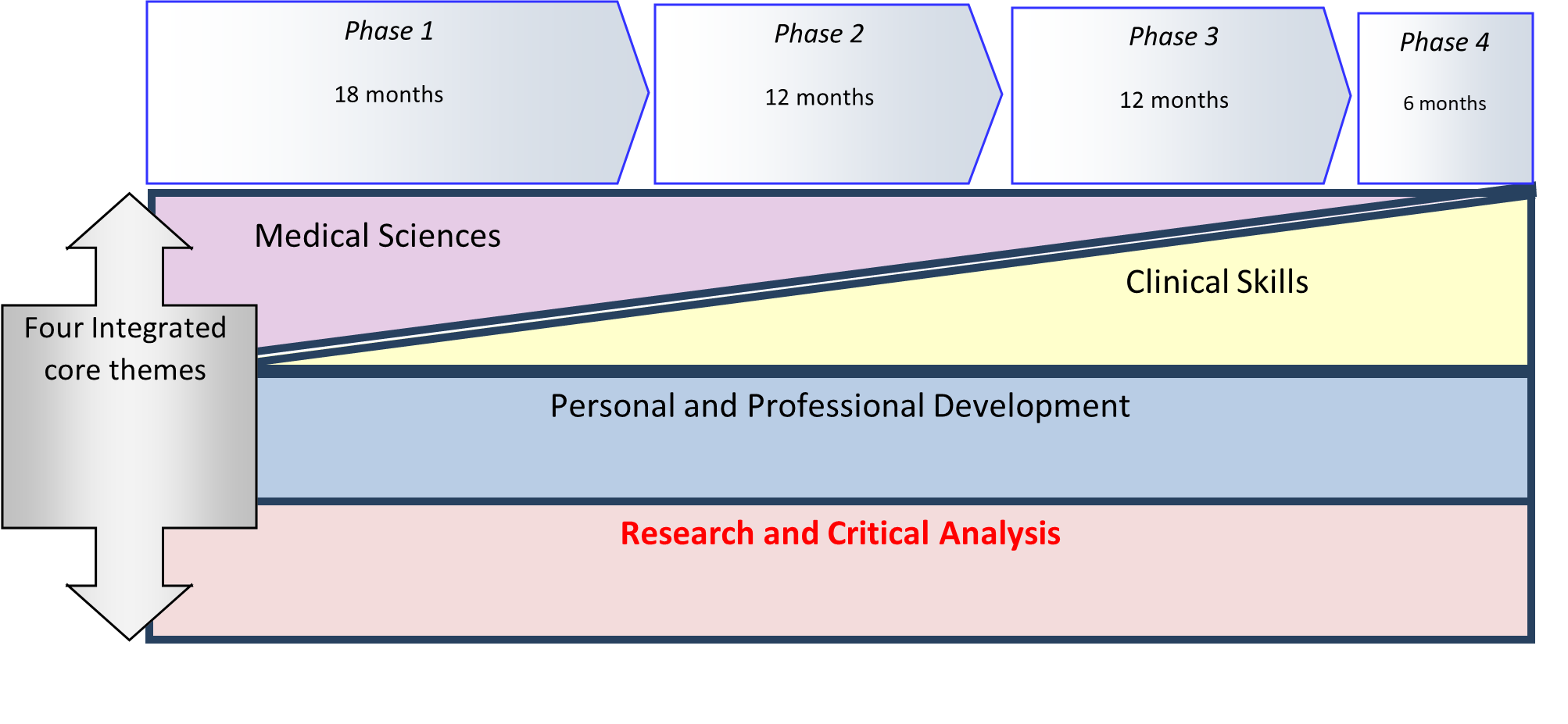 Critical analysis - University of Wollongong – UOW