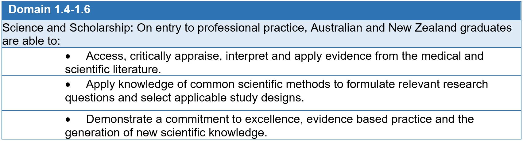 A model for research supervision in rural and remote areas - Medical ...