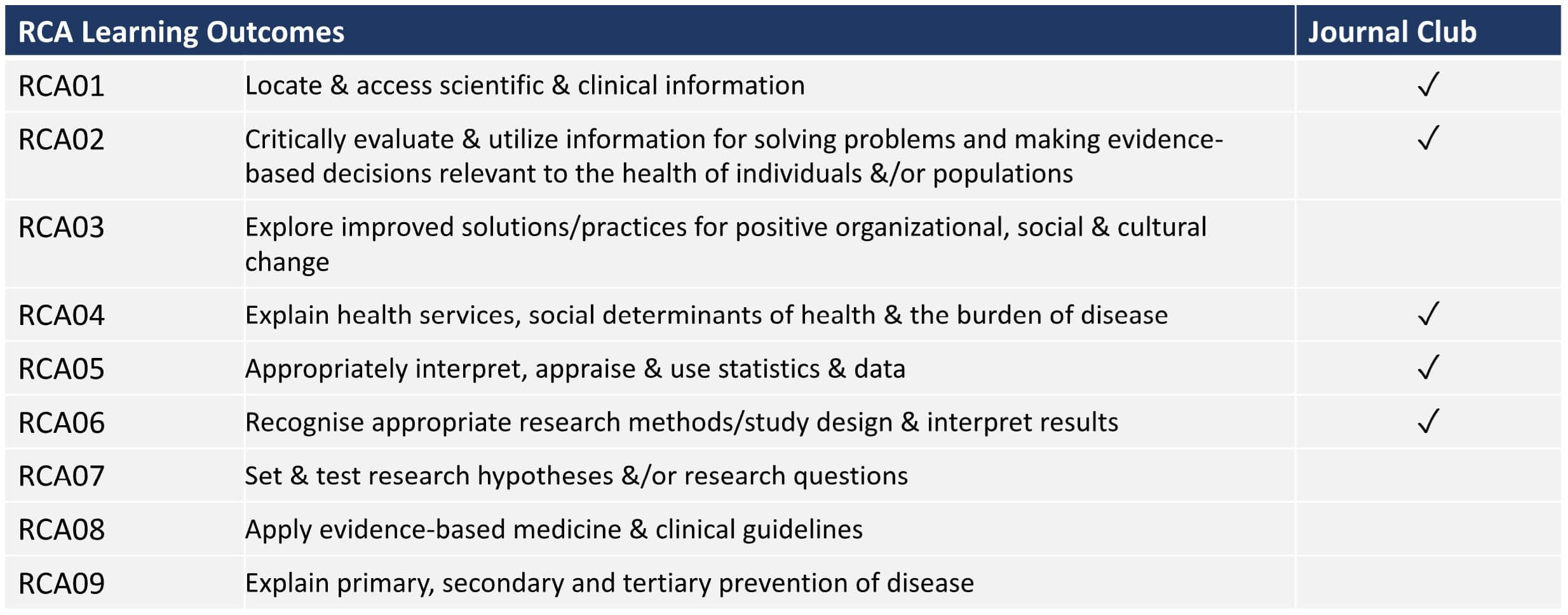 Critical analysis - University of Wollongong – UOW